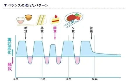 食育のおはなし | おおうち 矯正歯科・小児歯科 クリニック